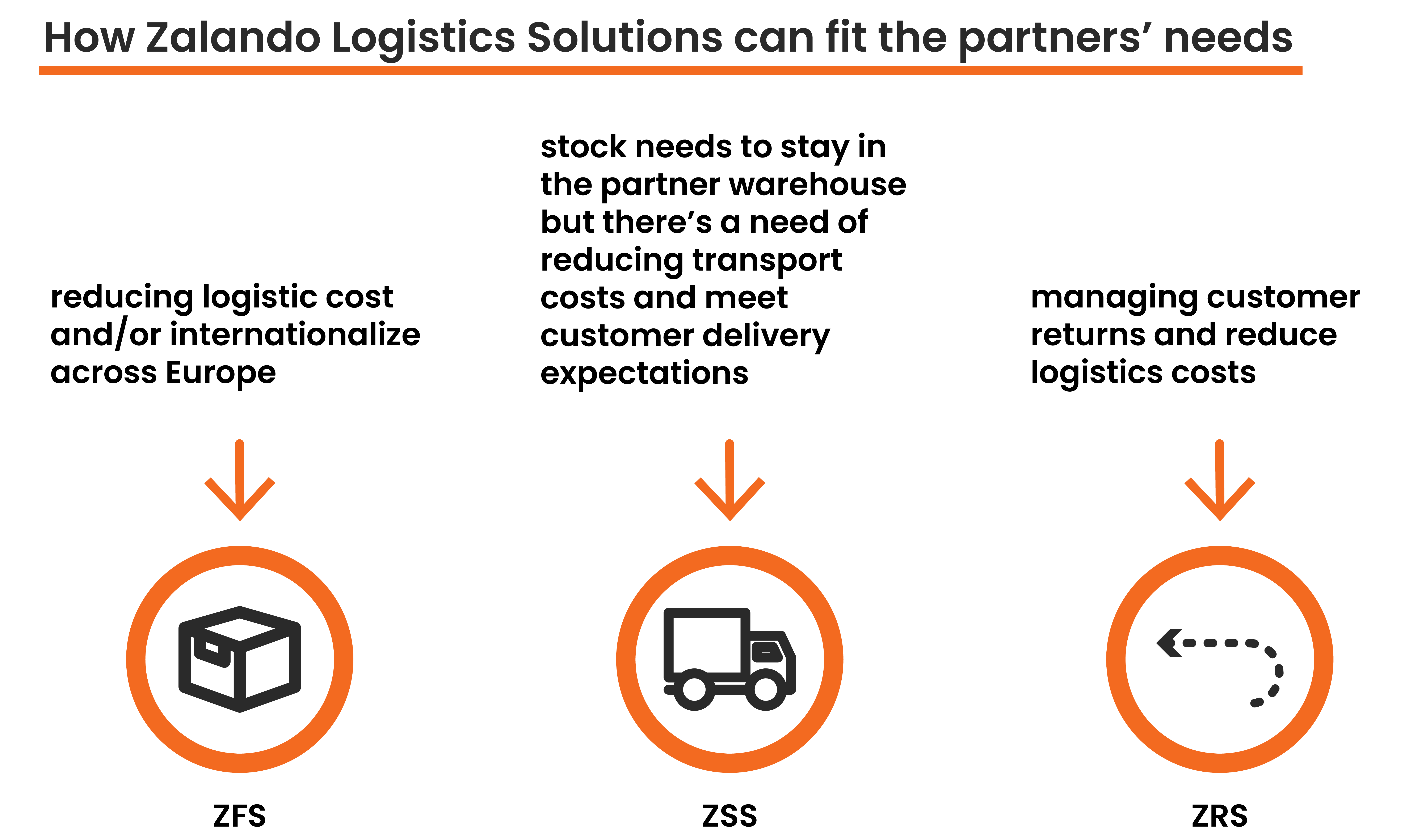 Zalando partner tips and tricks for selling on Zalando